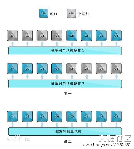 华为4g八核手机
:好强大啊！首款真八核、支持4G的手机