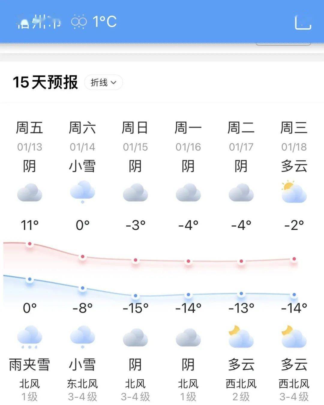 华为木兰手机是真是假
:泗县将至-15℃，还有极寒天气？是真是假？