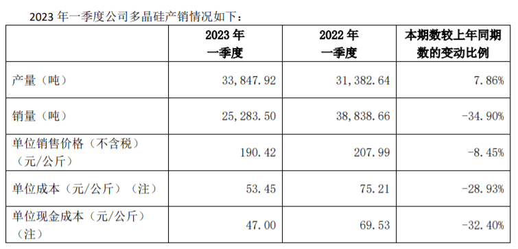 三星手机价格大全:大全Q1销量暴跌34.9%，库存超万吨！