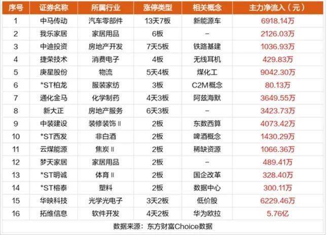 华为手机安装软件:【每日小讯】三大指数高开高走 华为手机热销带动芯片软件反弹-第1张图片-太平洋在线下载