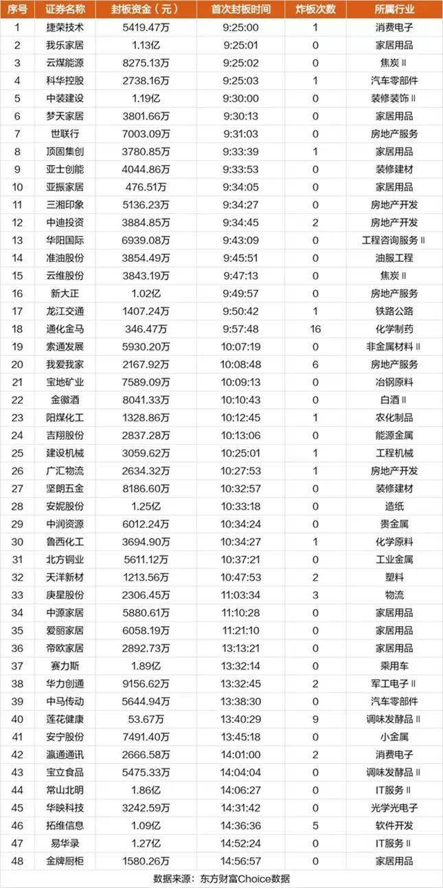 华为手机安装软件:【每日小讯】三大指数高开高走 华为手机热销带动芯片软件反弹-第2张图片-太平洋在线下载