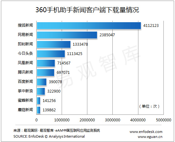 中国移动新闻客户端用户中国移动192168101