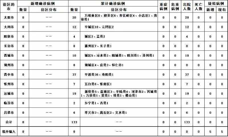 腾新新闻客户端腾讯新闻客户端电脑版官方下载