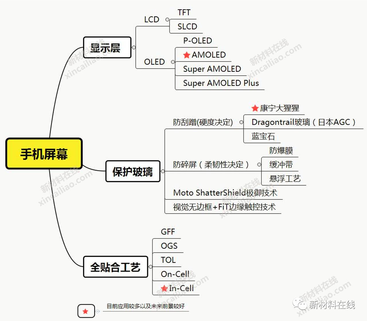 思维导图手机版思维导图app电脑版