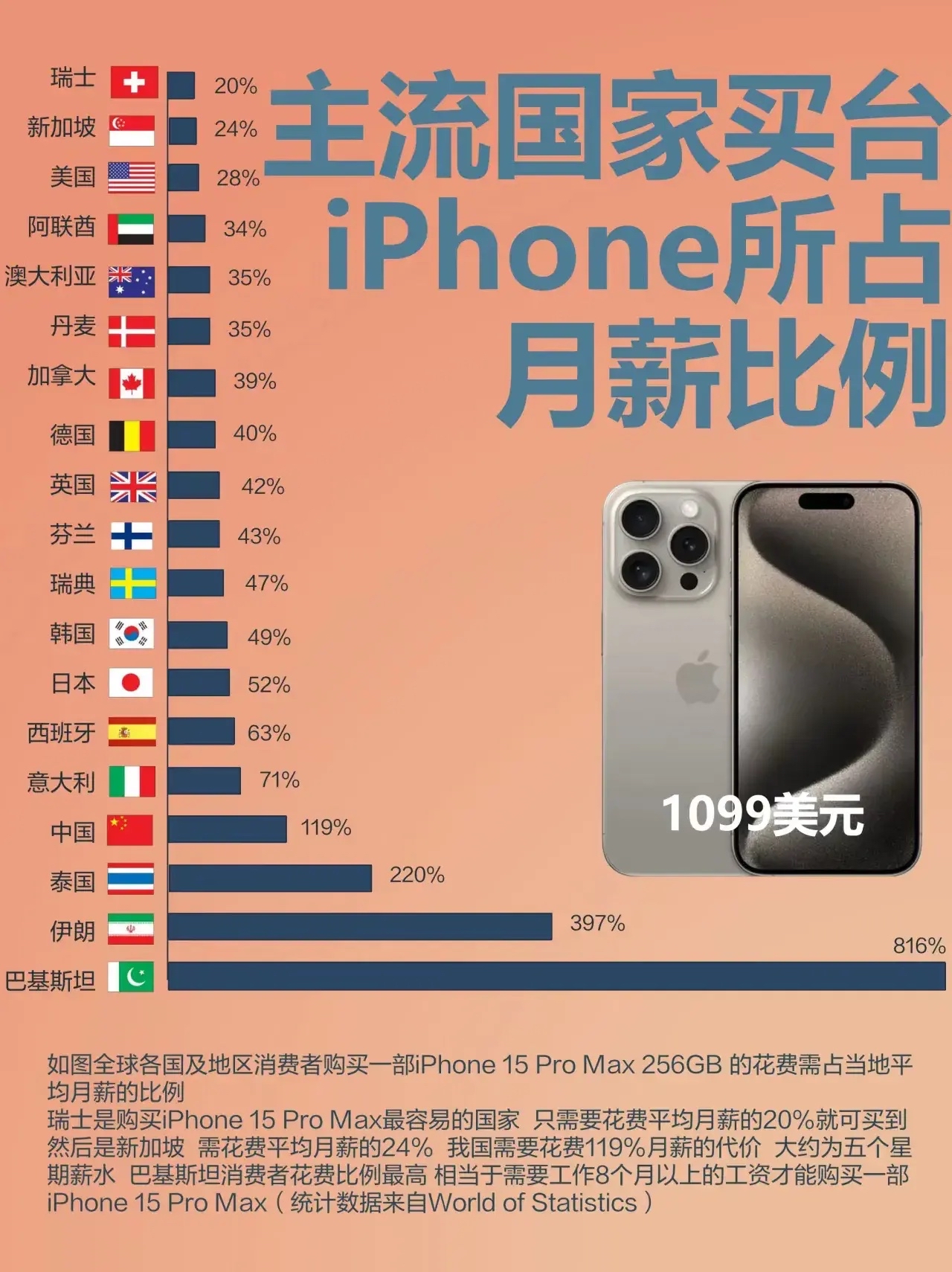 苹果泰国版和新加坡版(泰版苹果和国行有什么区别)-第2张图片-QuickQ官网