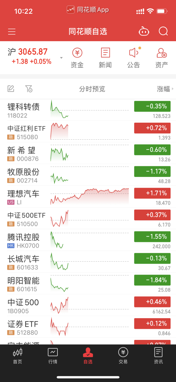 同花顺手机版不能登录(手机同花顺登录不上交易账户)